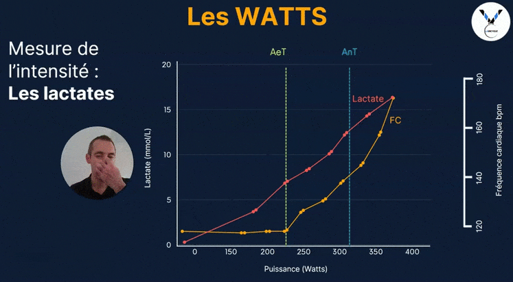 les-watts-cyclisme