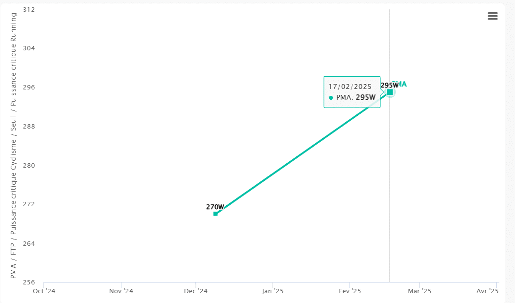 preparation-hivernale-cycliste preparation-hivernale-cycliste