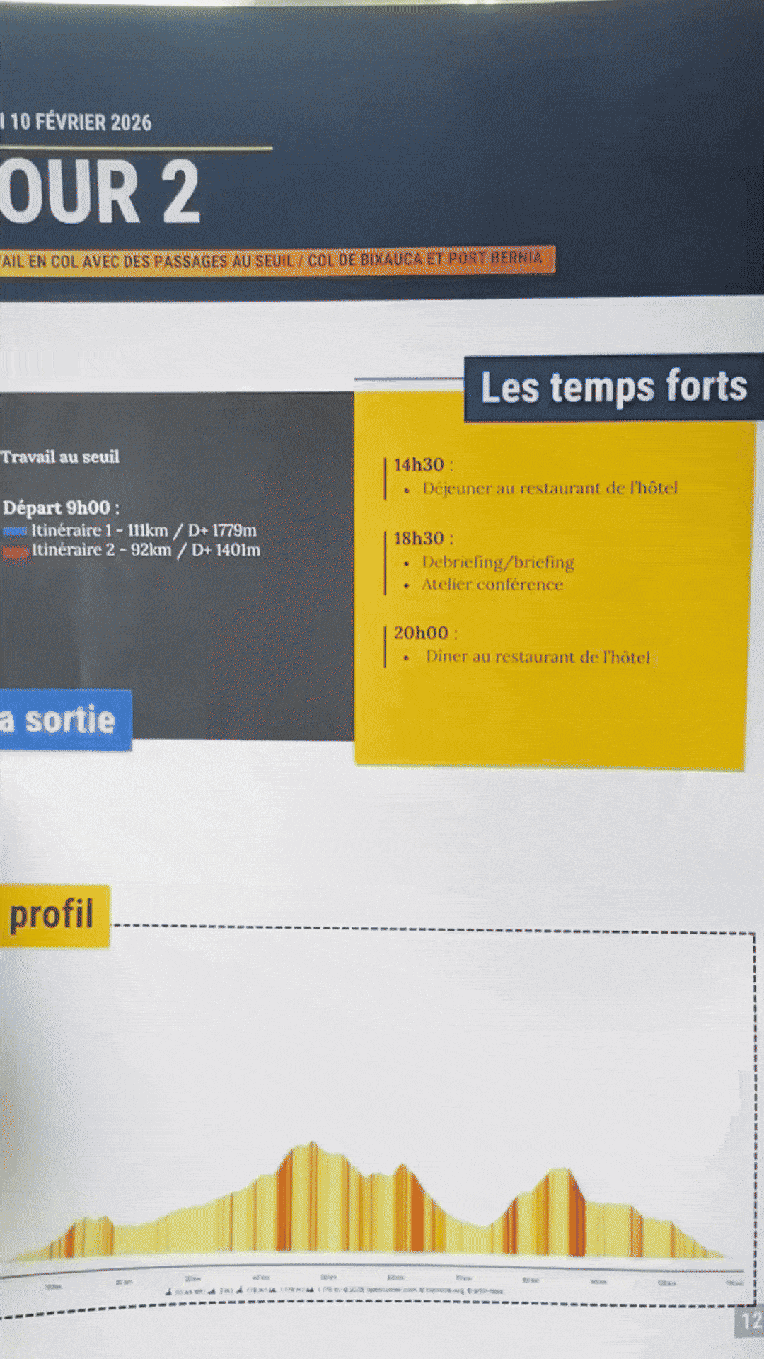 stage-cycliste-entrainement-progression-labicycle